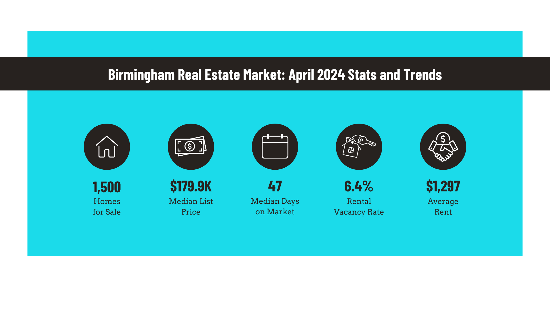 Birmingham Real Estate Market (April 2024)